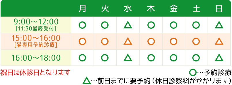 ��ʐf�Î���
